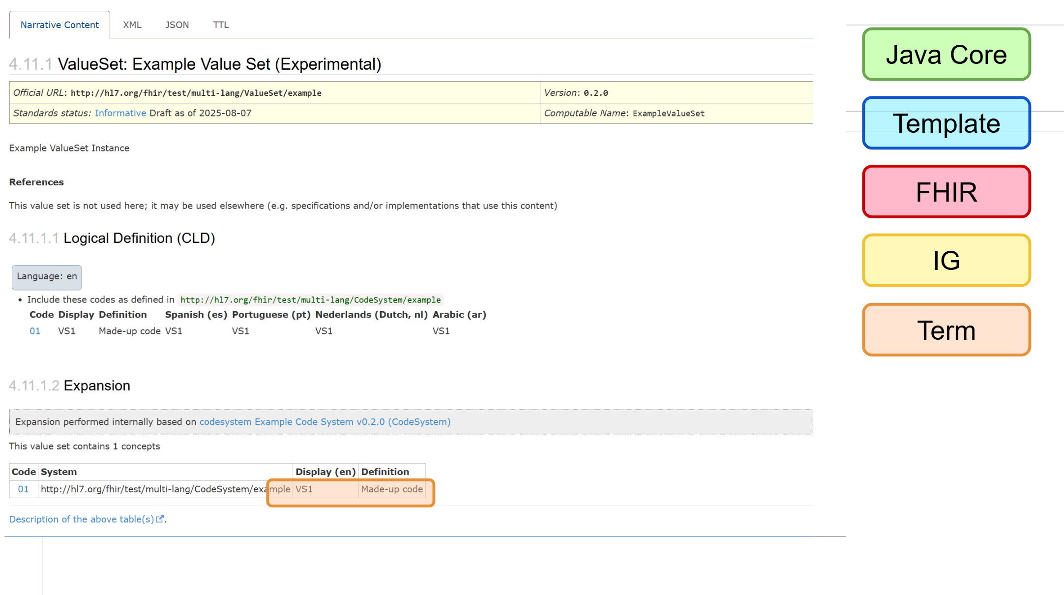 IG language overview - valueset view