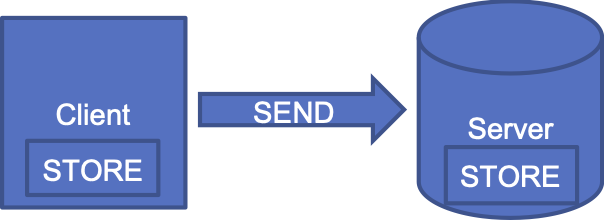 Create / Update Scenario