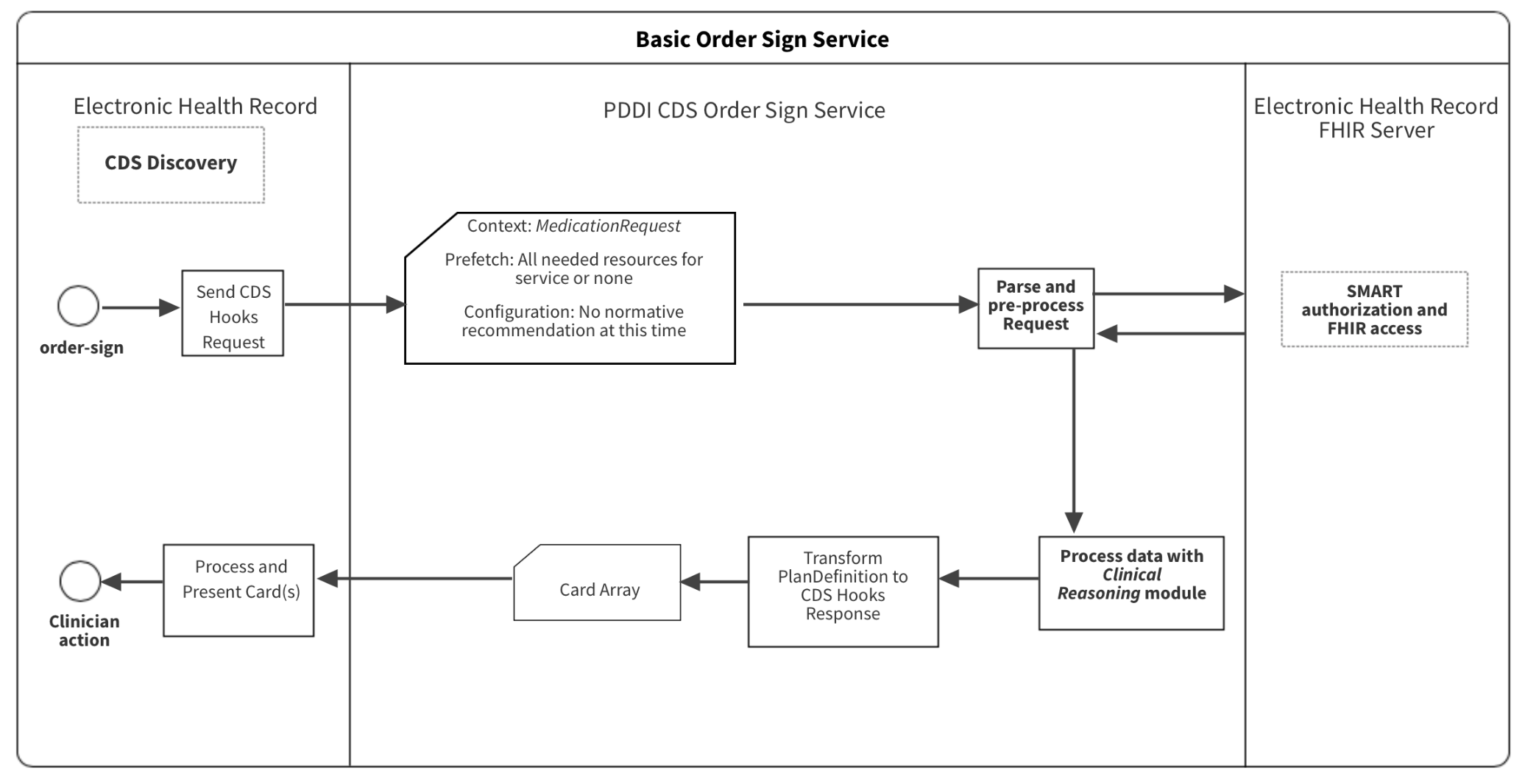 Basic_Order_Sign_service.svg