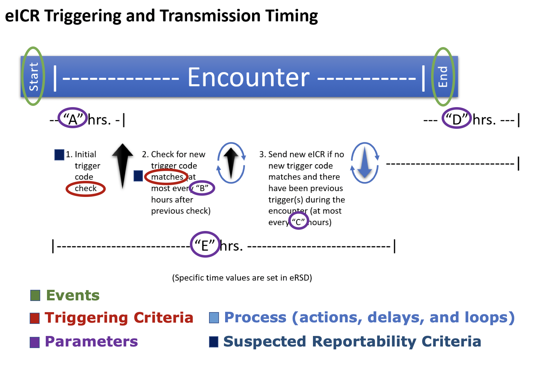 eicr-triggering-and-transmission-guidance-components.png