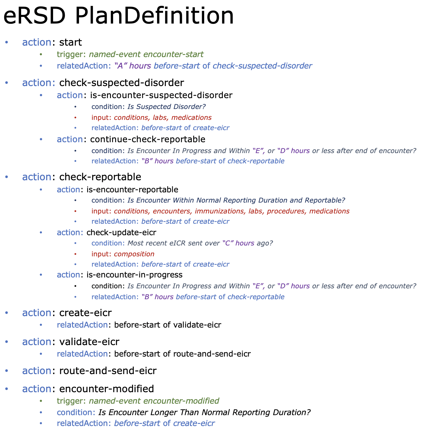 ersd-plandefinition-structure.png