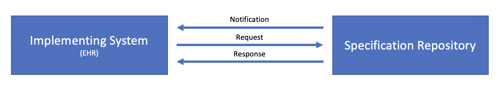 ersd-transaction-system-overview.png