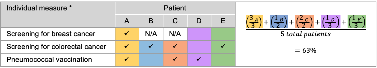 composite-measure-patient-level-linear-combination-scoring.png