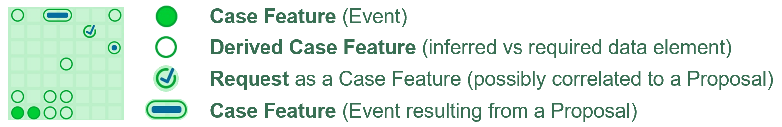 Case Features