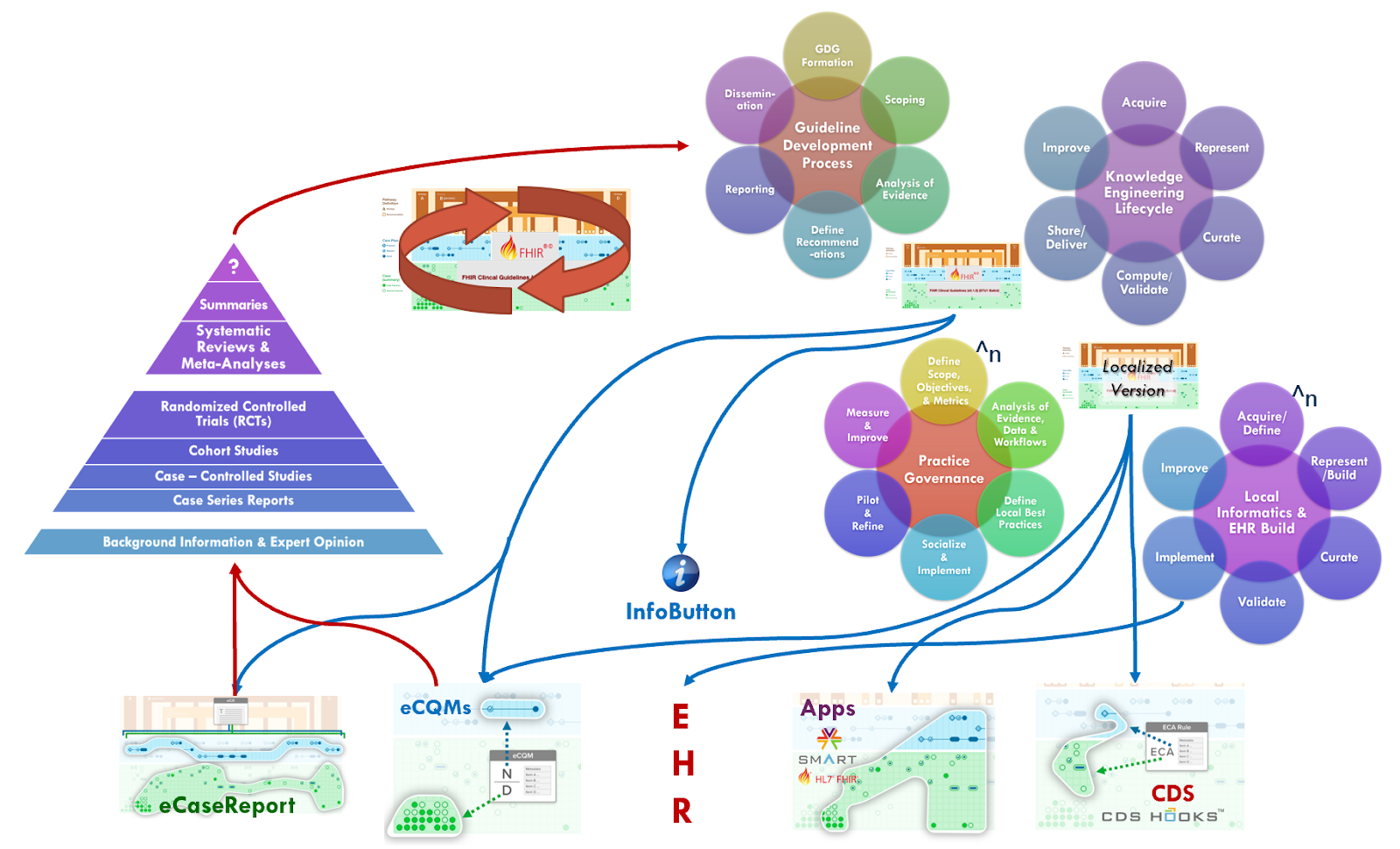 Agile CPG