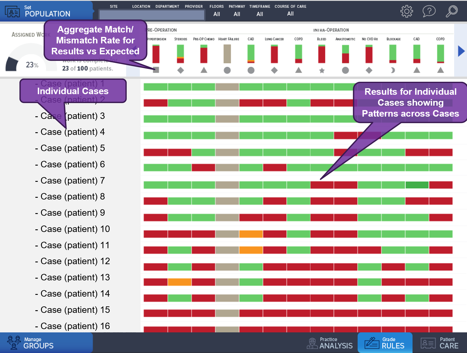 Population-level Validation