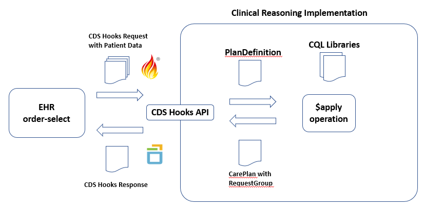 Clinical Reasoning-as-a-Service