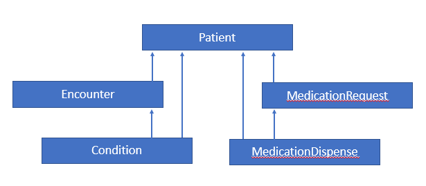 assets/images/patient-model