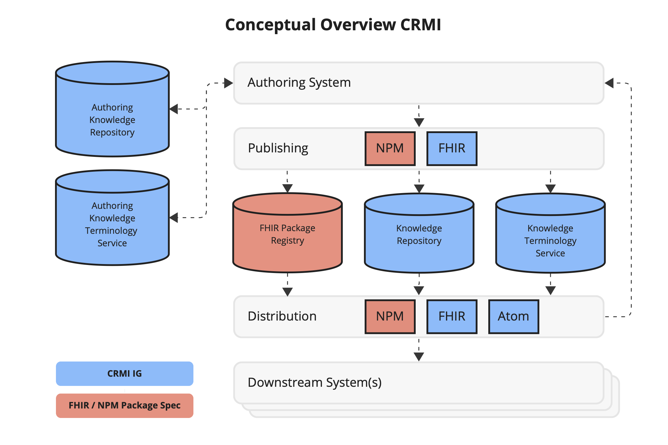 CRMI-Overview.png