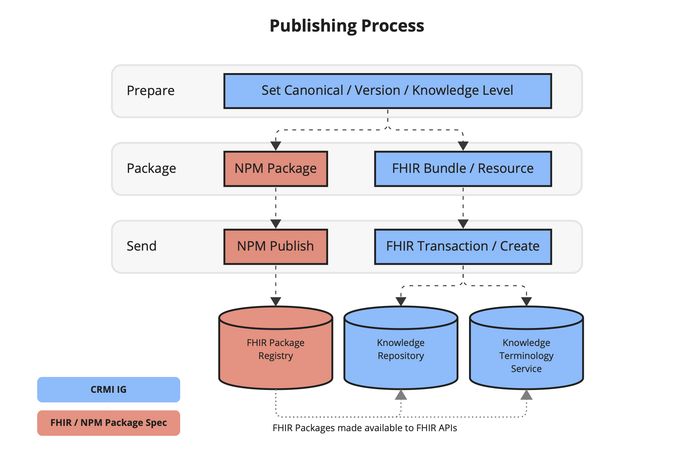 CRMI-Publishing.png