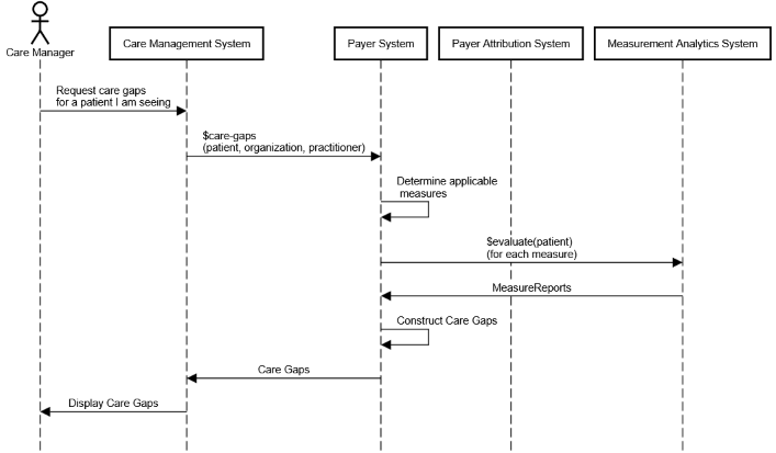 gic-care-gaps-operation-single-patient-2026.png