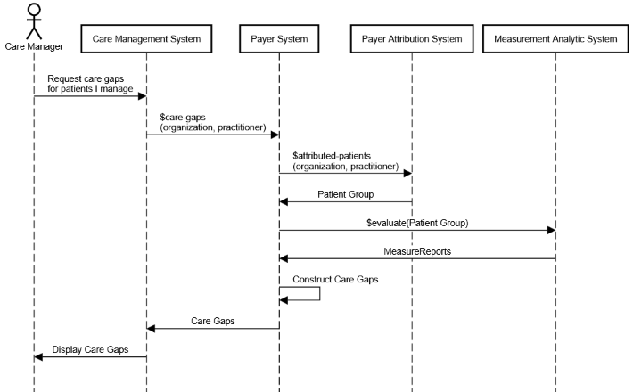 gic-care-gaps-operation-group-2026.png