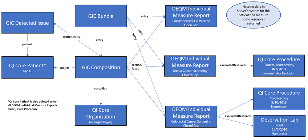 gic-resources.png