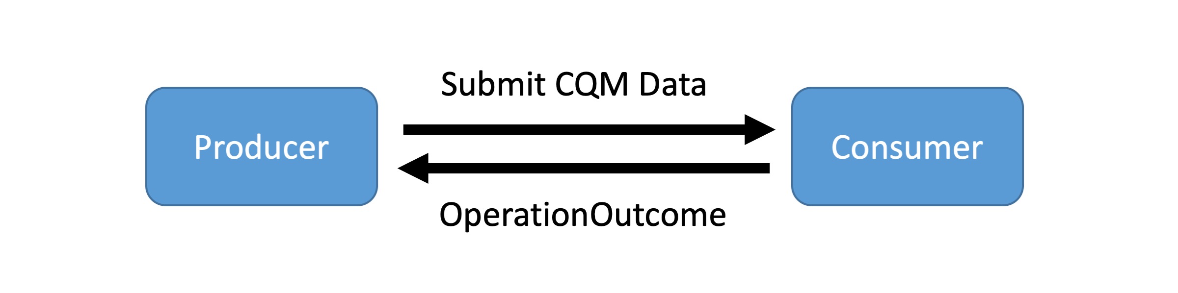submit-data.jpg