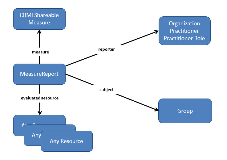 summary_resource_diagram.jpg