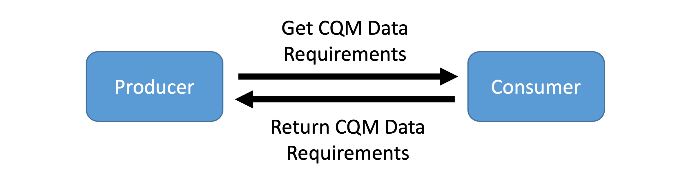 data-requirement.jpg