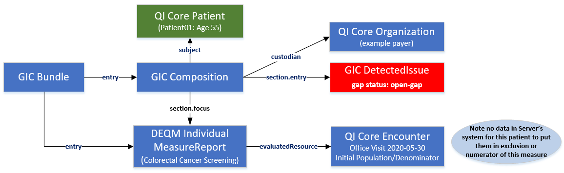 gic-colonoscopy-example-pt1-step1-open-gap.png