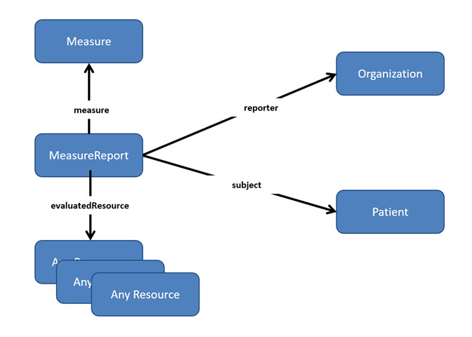 measure-resource-graph.jpg