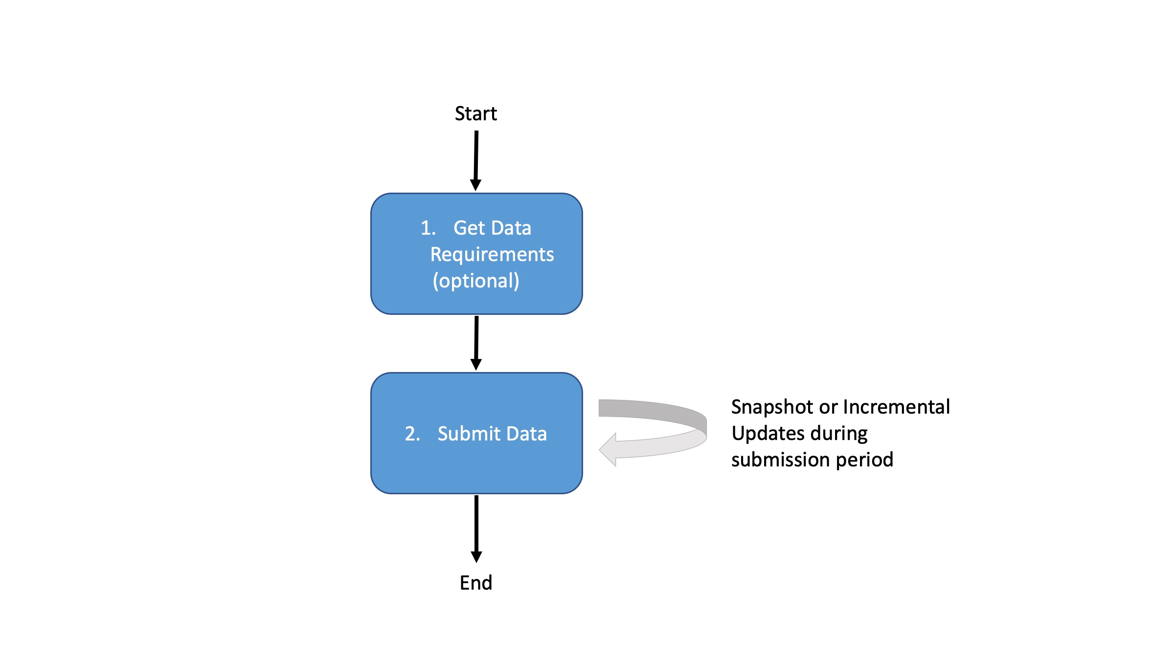 submit-data-step.jpg