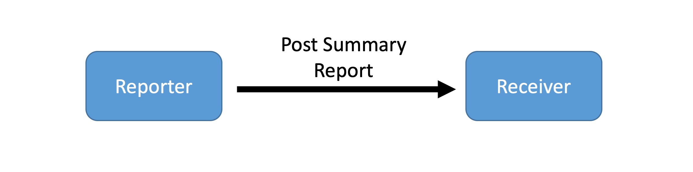 summ_report_post.jpg