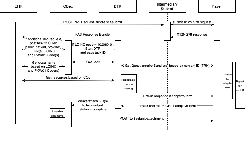 pas-additionalinforequest-workflow.png