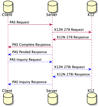 pas_sequence_diagram.png