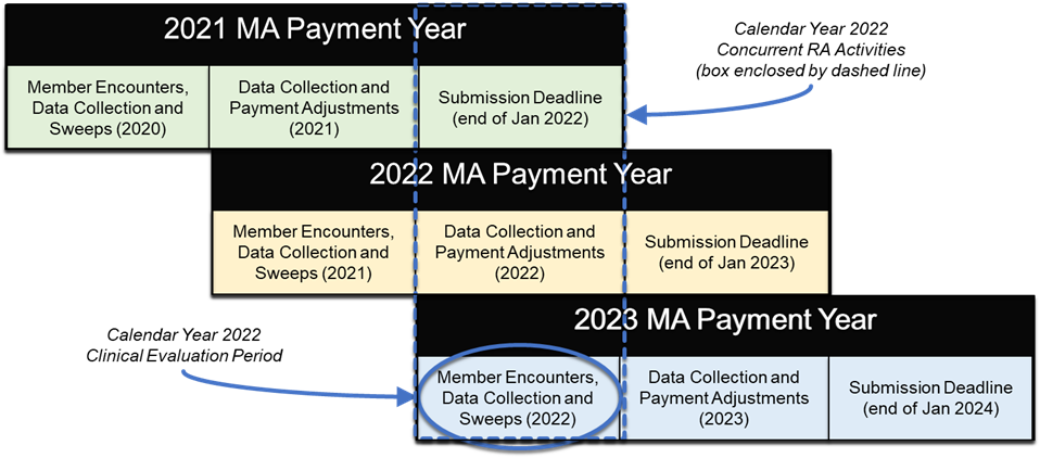 payment-cycle-overlap.png
