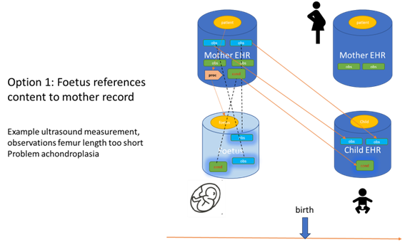 data-linkage-option1.png