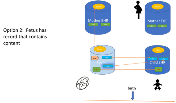 data-linkage-option2.png