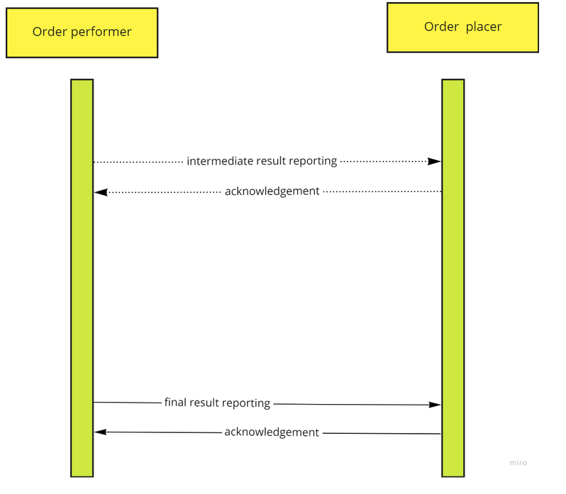 usecase2-roles.png