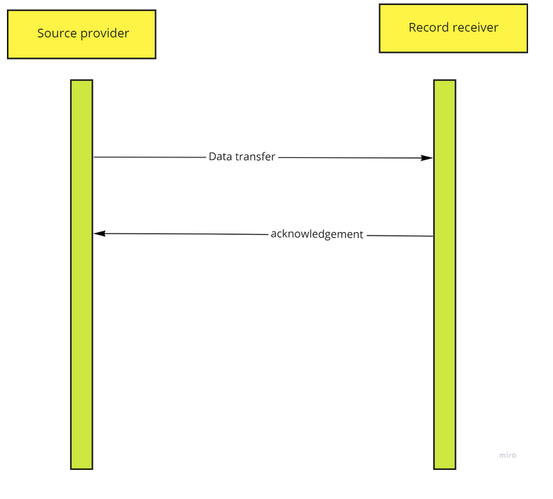 Use case 3 Data Transfer