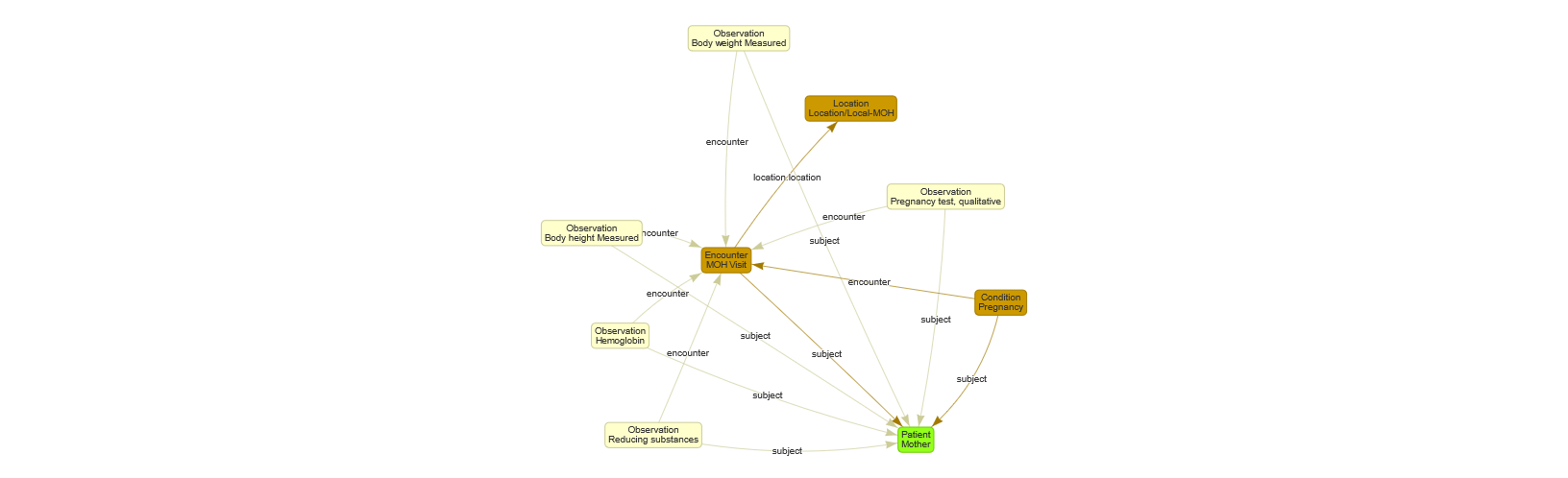 Use case 3 Data Transfer First MOH visit