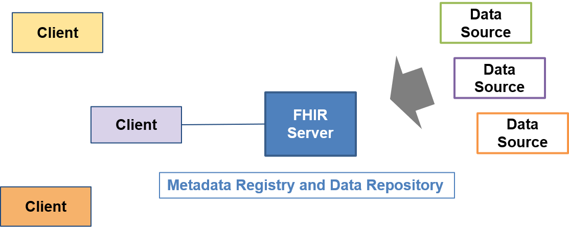Well-known Registry/Repository 