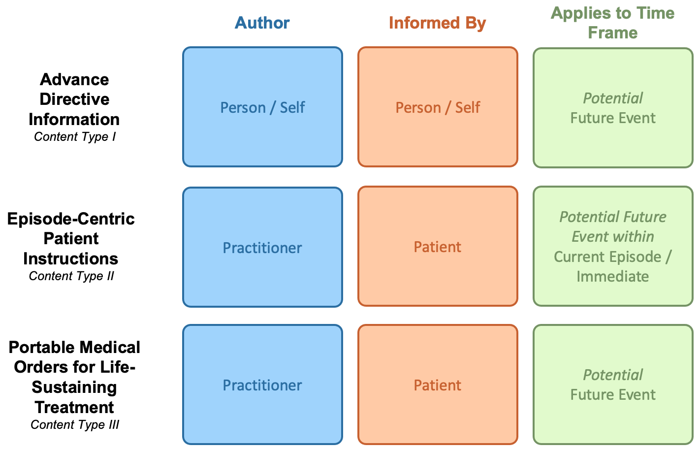 ADI Types Overview