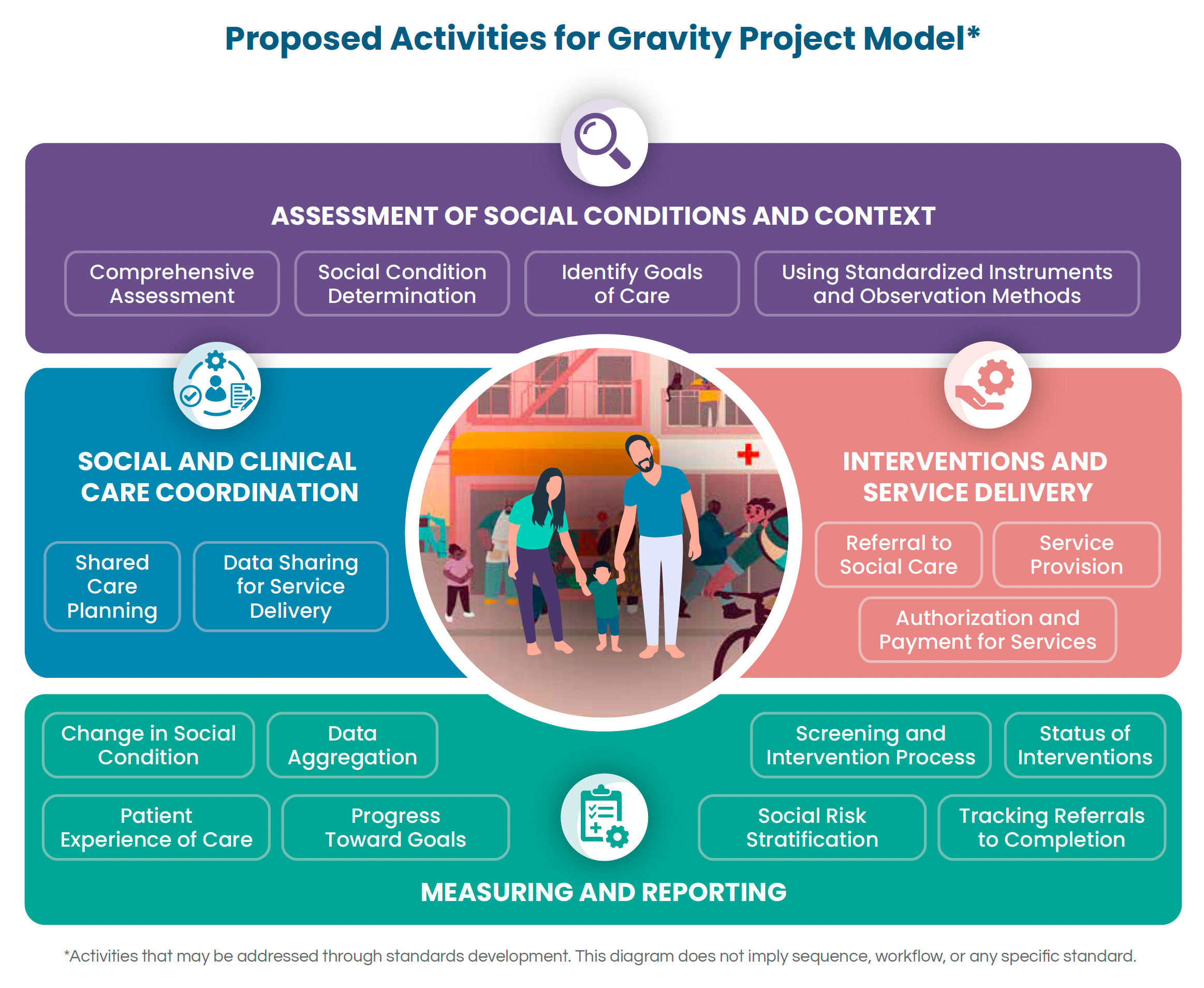 GravityProjectModel.png