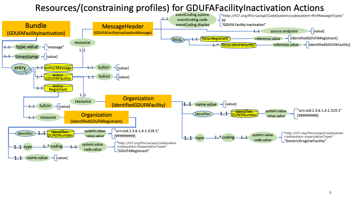 Generic Drug Facility Inactivation Profiles diagram