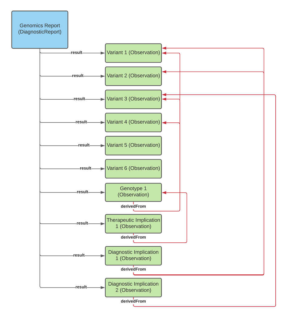 diagnostic-report-no-grouping.png