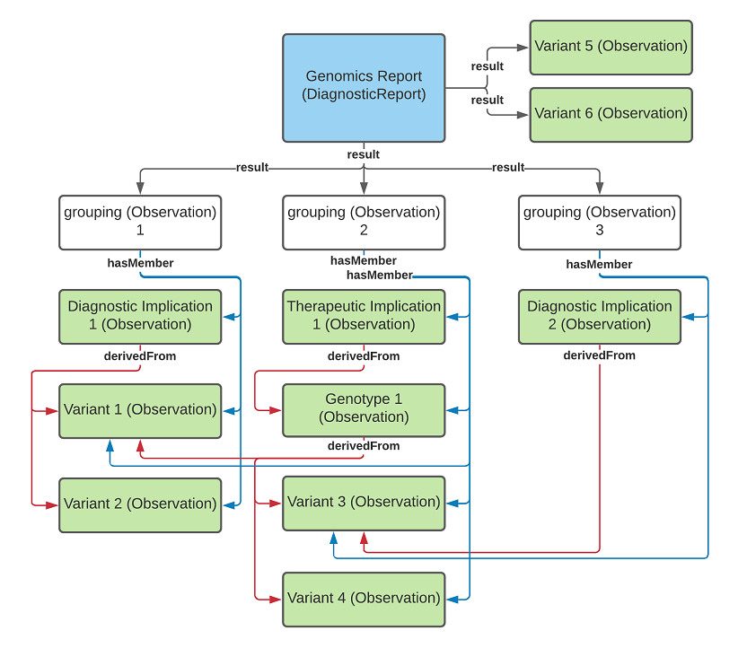 diagnostic-report-MixedUseOfGrouper.png