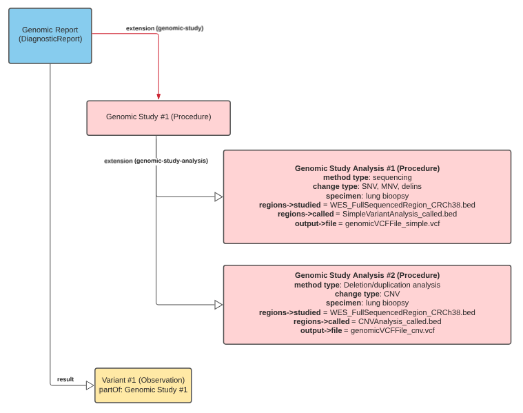 genomicStudy.png