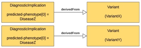 Example 4: OR condition for variants
