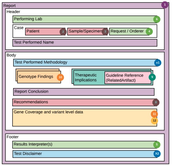 pgx-guidance-figure-1.jpg