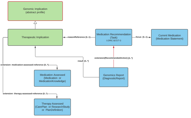 4-pharmacogenomics-fig1-implications.png