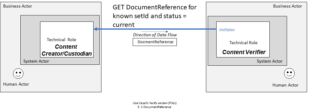 Use Case 5: Diagram 1