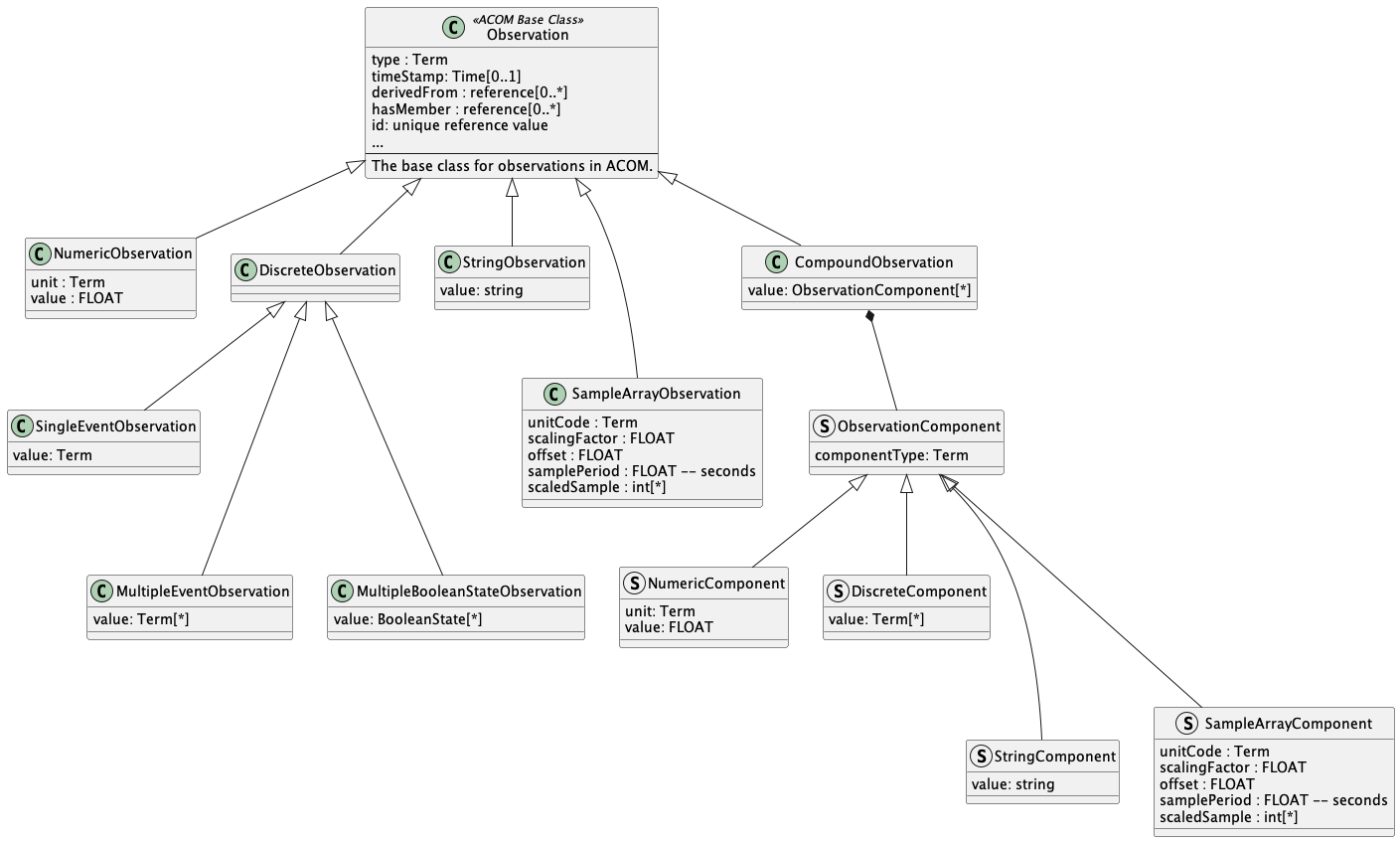 IEEE 11073-10206 ACOM Observation classes