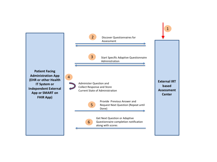 adaptive-questionnaire-model.png