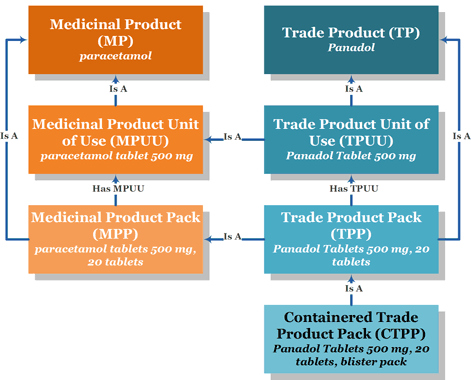 NZMT Overview