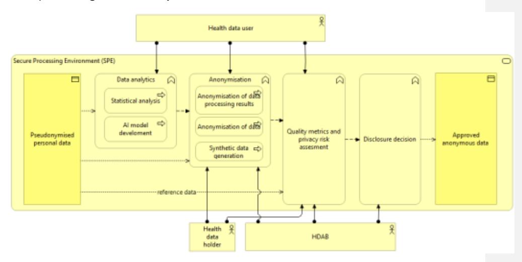 hdab-high-level-architecture.jpeg