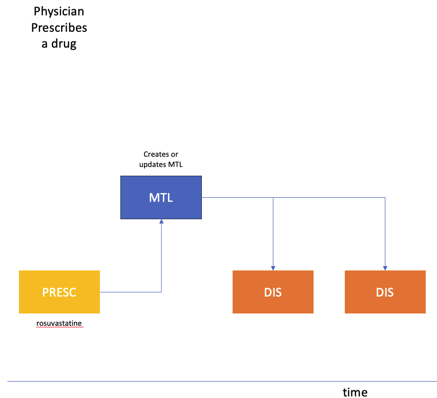 Figure: MEOW Workflow overview