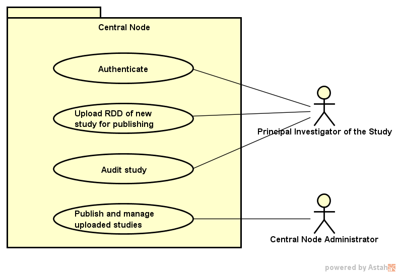 Use case diagram for the interaction of the PI of the Study with the Central Node