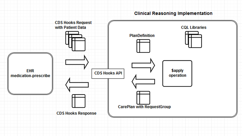 ClinicalReasoningApproach.png